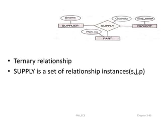 • Ternary relationship
• SUPPLY is a set of relationship instances(s,j,p)
PNJ_ECE Chapter 3-43
 