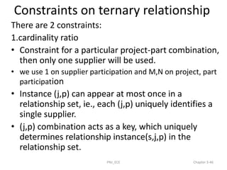 Constraints on ternary relationship
There are 2 constraints:
1.cardinality ratio
• Constraint for a particular project-part combination,
then only one supplier will be used.
• we use 1 on supplier participation and M,N on project, part
participation
• Instance (j,p) can appear at most once in a
relationship set, ie., each (j,p) uniquely identifies a
single supplier.
• (j,p) combination acts as a key, which uniquely
determines relationship instance(s,j,p) in the
relationship set.
PNJ_ECE Chapter 3-46
 