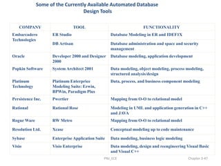 PNJ_ECE Chapter 3-47
Some of the Currently Available Automated Database
Design Tools
COMPANY TOOL FUNCTIONALITY
Embarcadero
Technologies
ER Studio Database Modeling in ER and IDEF1X
DB Artisan Database administration and space and security
management
Oracle Developer 2000 and Designer
2000
Database modeling, application development
Popkin Software System Architect 2001 Data modeling, object modeling, process modeling,
structured analysis/design
Platinum
Technology
Platinum Enterprice
Modeling Suite: Erwin,
BPWin, Paradigm Plus
Data, process, and business component modeling
Persistence Inc. Pwertier Mapping from O-O to relational model
Rational Rational Rose Modeling in UML and application generation in C++
and JAVA
Rogue Ware RW Metro Mapping from O-O to relational model
Resolution Ltd. Xcase Conceptual modeling up to code maintenance
Sybase Enterprise Application Suite Data modeling, business logic modeling
Visio Visio Enterprise Data modeling, design and reengineering Visual Basic
and Visual C++
 