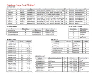 Database State for COMPANY
 