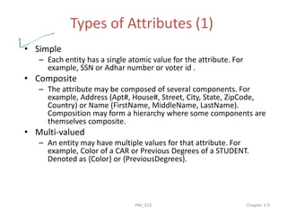 Types of Attributes (1)
• Simple
– Each entity has a single atomic value for the attribute. For
example, SSN or Adhar number or voter id .
• Composite
– The attribute may be composed of several components. For
example, Address (Apt#, House#, Street, City, State, ZipCode,
Country) or Name (FirstName, MiddleName, LastName).
Composition may form a hierarchy where some components are
themselves composite.
• Multi-valued
– An entity may have multiple values for that attribute. For
example, Color of a CAR or Previous Degrees of a STUDENT.
Denoted as {Color} or {PreviousDegrees}.
PNJ_ECE Chapter 3-9
 