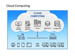 Cloud Computing
 