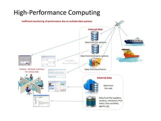 High-Performance Computing
 