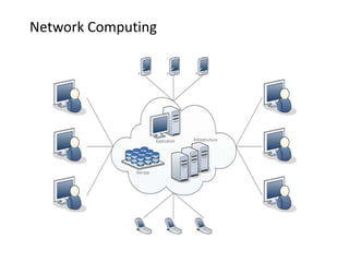Network Computing
 