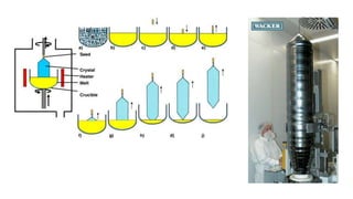 processes involved in the preparation of semiconductor wafers | PPTX