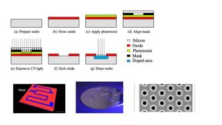 processes involved in the preparation of semiconductor wafers | PPTX