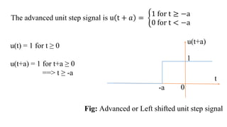 Signals and System UNIT1 Lecture Material | PDF