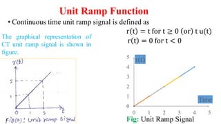 Signals and System UNIT1 Lecture Material | PDF