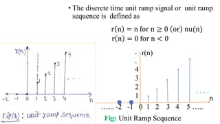 Signals and System UNIT1 Lecture Material | PDF