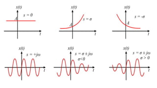 Signal Element Signals and System UNIT1 Lecture Material | PDF