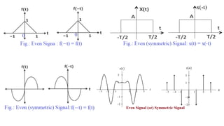 Signals and System UNIT1 Lecture Material | PDF