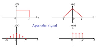 Signal Element Signals and System UNIT1 Lecture Material | PDF