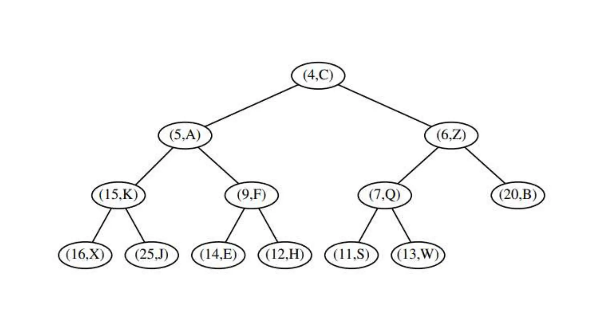 UNIT1 data structure recursion model with example.pptx