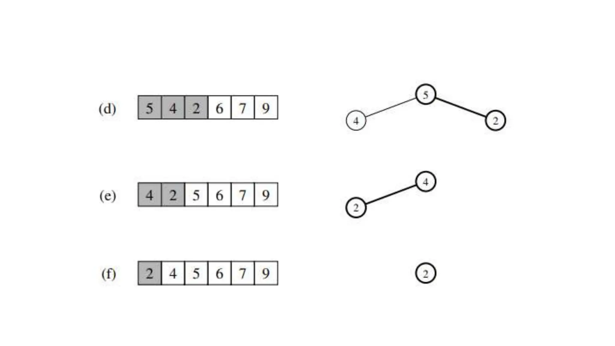 UNIT1 data structure recursion model with example.pptx