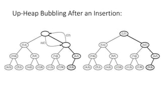 UNIT1 data structure recursion model with example.pptx