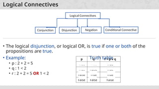 Unit – 1.pptx for__maths................ | PPTX