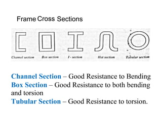 Frame Cross Sections
Channel Section – Good Resistance to Bending
Box Section – Good Resistance to both bending
and torsion
Tubular Section – Good Resistance to torsion.
 