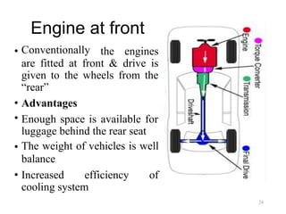 Engine
Conventionally
at front
• the engines
are fitted at front & drive is
given to
“rear”
the wheels from the
•
•
Advantages
Enough space is available for
luggage behind the rear seat
The weight of vehicles is well
balance
•
• Increased efficiency of
cooling system
24
 