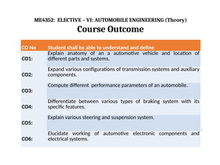1
CO No Student shall be able to understand and define
CO1:
Explain anatomy of an a automotive vehicle and location of
different parts and systems.
CO2:
Expand various configurations of transmission systems and auxiliary
components.
CO3:
Compute different performance parameters of an automobile.
CO4:
Differentiate between various types of braking system with its
specific features.
CO5:
Explain various steering and suspension system.
CO6:
Elucidate working of automotive electronic components and
electrical systems.
ME4352: ELECTIVE – VI: AUTOMOBILE ENGINEERING (Theory)
Course Outcome
 