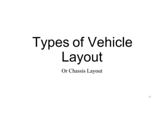 Types of Vehicle
Layout
Or Chassis Layout
35
 