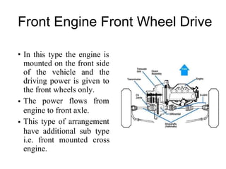 Front Engine Front Wheel Drive
• In this type the engine is
mounted on the front side
of the vehicle and the
driving power is given to
the front wheels only.
The power flows from
engine to front axle.
This type of arrangement
•
•
have additional sub type
cross
i.e. front mounted
engine.
 