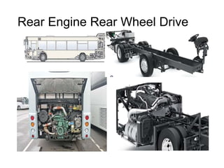 Rear Engine Rear Wheel Drive
 