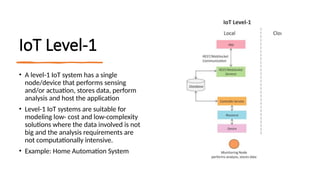 16/08/2024 Unit-1 Introduction to IoT 14
IoT Level-1
• A level-1 IoT system has a single
node/device that performs sensing
and/or actuation, stores data, perform
analysis and host the application
• Level-1 IoT systems are suitable for
modeling low- cost and low-complexity
solutions where the data involved is not
big and the analysis requirements are
not computationally intensive.
• Example: Home Automation System
 