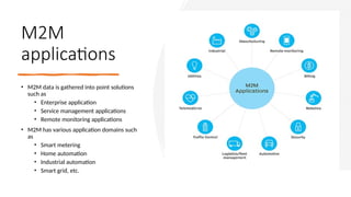 16/08/2024 Unit-1 Introduction to IoT 24
M2M
applications
• M2M data is gathered into point solutions
such as
• Enterprise application
• Service management applications
• Remote monitoring applications
• M2M has various application domains such
as
• Smart metering
• Home automation
• Industrial automation
• Smart grid, etc.
 