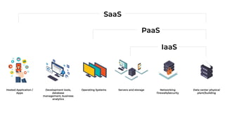 16/08/2024 Unit-1 Introduction to IoT 7
 
