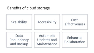 Benefits of cloud storage
Scalability Accessibility
Cost-
Effectiveness
Data
Redundancy
and Backup
Automatic
Updates and
Maintenance
Enhanced
Collaboration
 