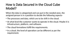How is Data Secured in the Cloud Cube
Model?
When the data is categorized and can put in the needed zone, the
assigned person is in a position to decide the following aspects-
• The processes and data, which are to be shift in the cloud.
• At what level the customer wants to operate in the cloud. Maybe it is
infrastructure, platform, and software.
• The cloud formations fulfill the requirements.
• In a cloud, the level of operation can be different as per the
requirement.
 