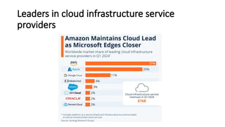 Leaders in cloud infrastructure service
providers
 