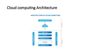 Cloud computing Architecture
 