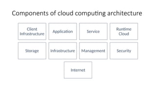 Components of cloud computing architecture
Client
Infrastructure
Application Service
Runtime
Cloud
Storage Infrastructure Management Security
Internet
 
