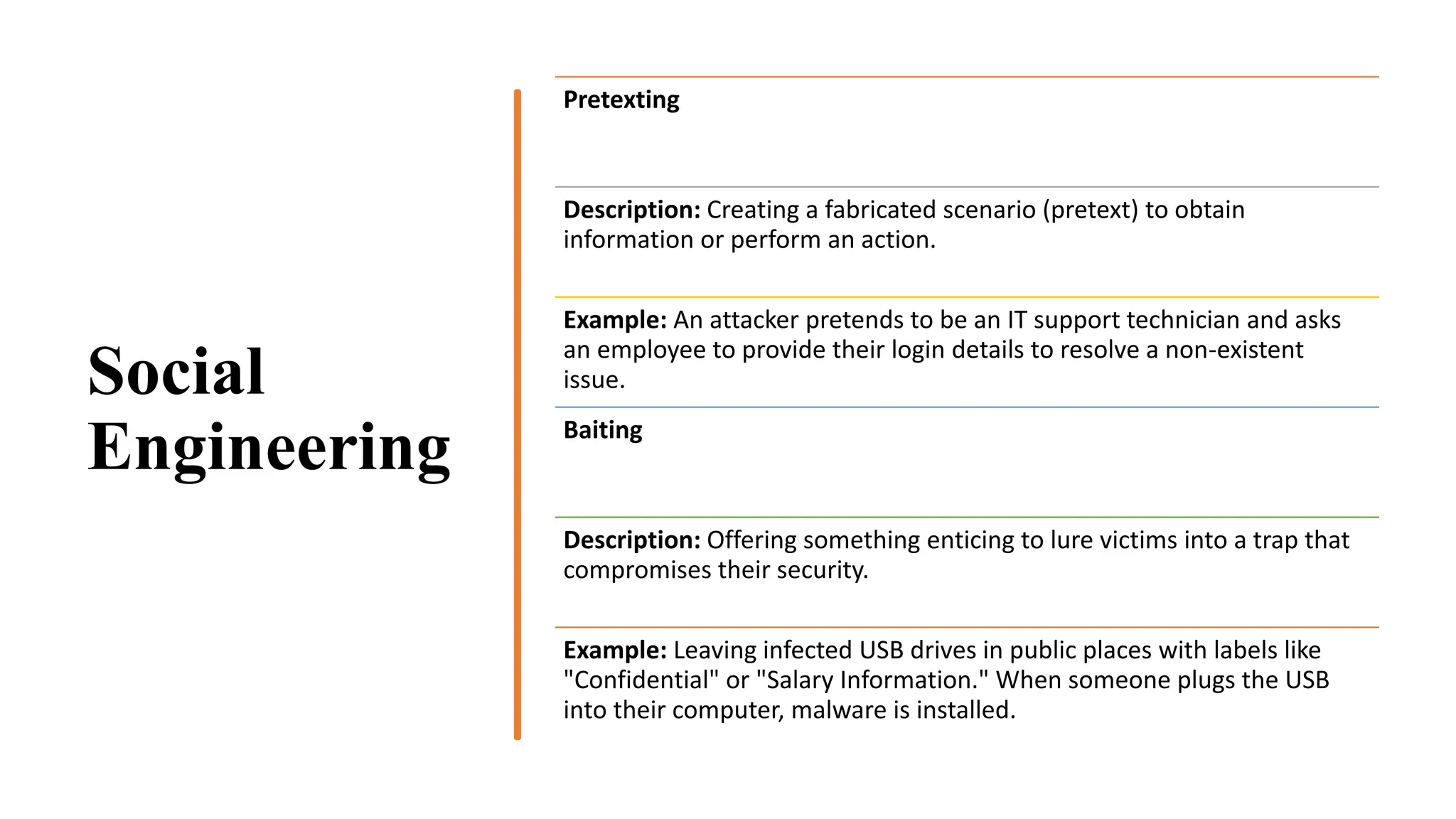 Social
Engineering
Pretexting
Description: Creating a fabricated scenario (pretext) to obtain
information or perform an action.
Example: An attacker pretends to be an IT support technician and asks
an employee to provide their login details to resolve a non-existent
issue.
Baiting
Description: Offering something enticing to lure victims into a trap that
compromises their security.
Example: Leaving infected USB drives in public places with labels like
"Confidential" or "Salary Information." When someone plugs the USB
into their computer, malware is installed.
 