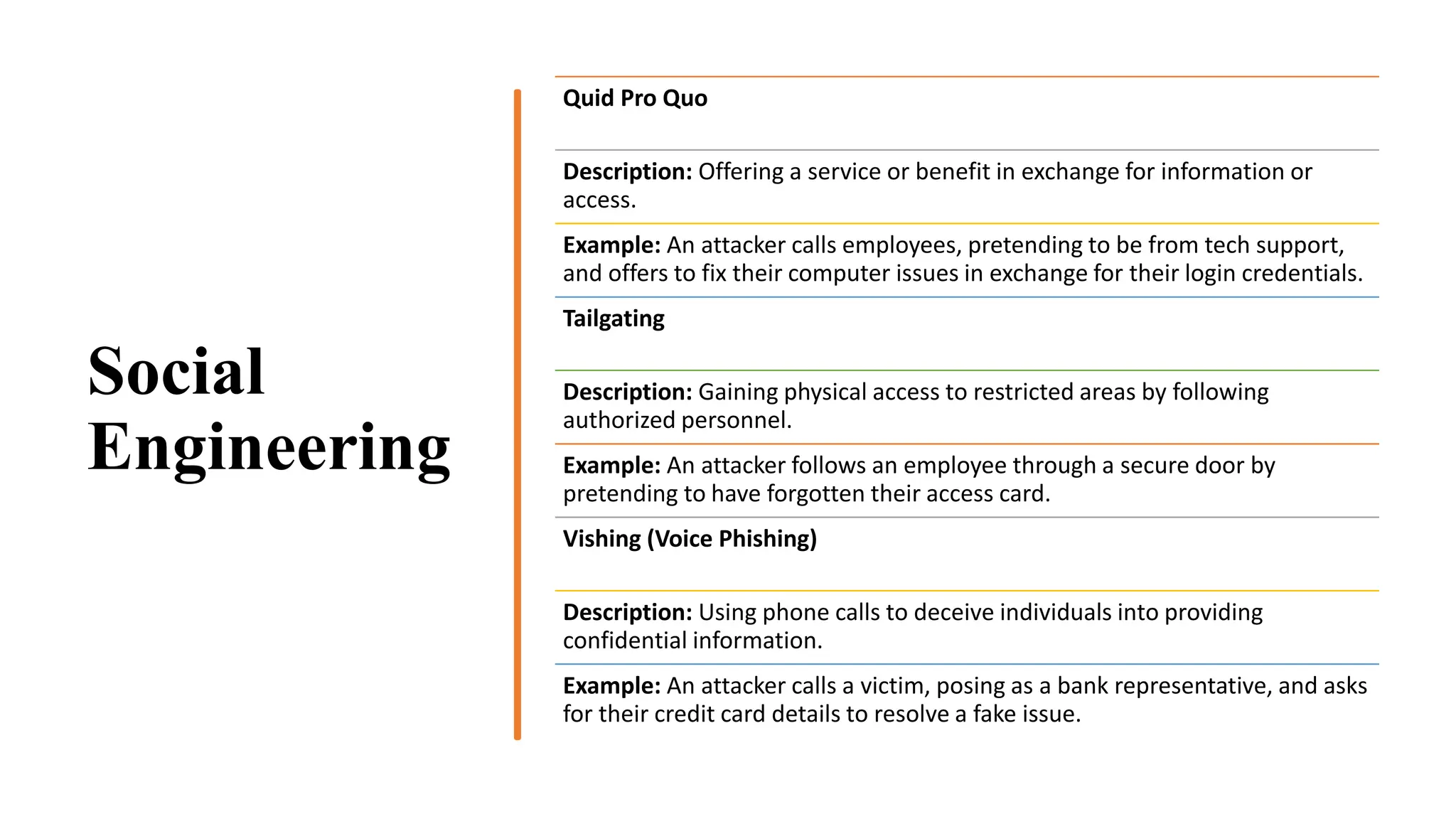 Social
Engineering
Quid Pro Quo
Description: Offering a service or benefit in exchange for information or
access.
Example: An attacker calls employees, pretending to be from tech support,
and offers to fix their computer issues in exchange for their login credentials.
Tailgating
Description: Gaining physical access to restricted areas by following
authorized personnel.
Example: An attacker follows an employee through a secure door by
pretending to have forgotten their access card.
Vishing (Voice Phishing)
Description: Using phone calls to deceive individuals into providing
confidential information.
Example: An attacker calls a victim, posing as a bank representative, and asks
for their credit card details to resolve a fake issue.
 