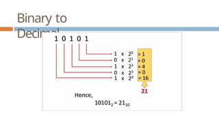UNIT 1.pptx Programming for Problem Solving | PPTX