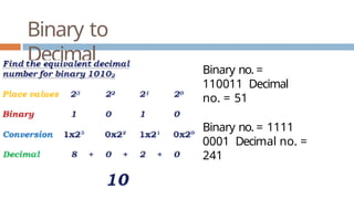 UNIT 1.pptx Programming for Problem Solving | PPTX