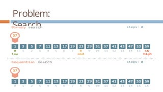 UNIT 1.pptx Programming for Problem Solving | PPTX