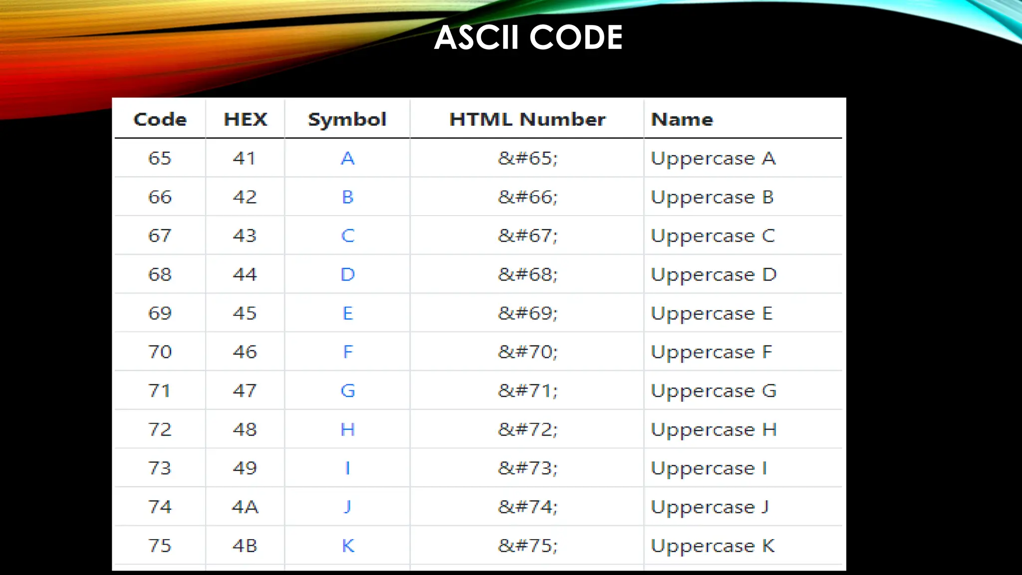 ASCII CODE
 