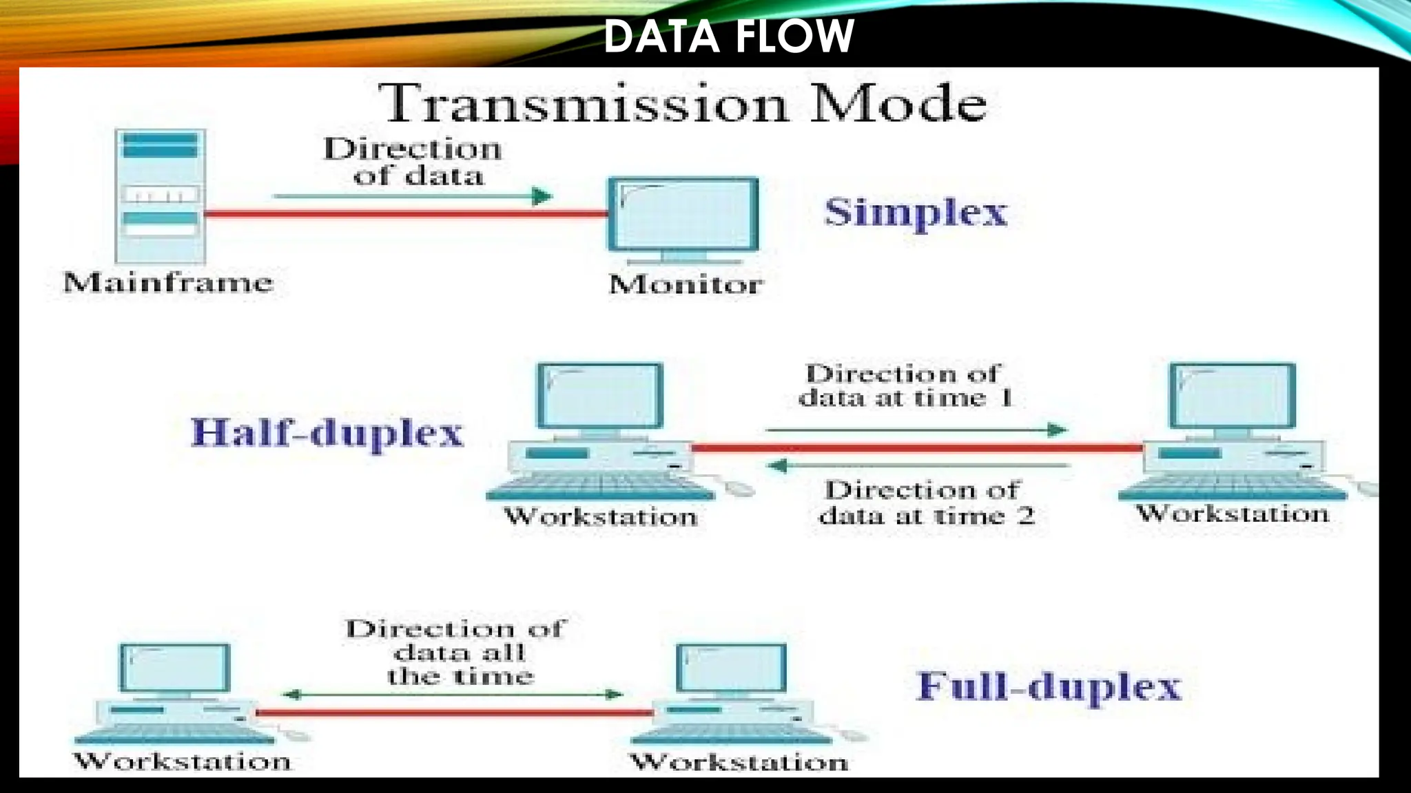 DATA FLOW
 