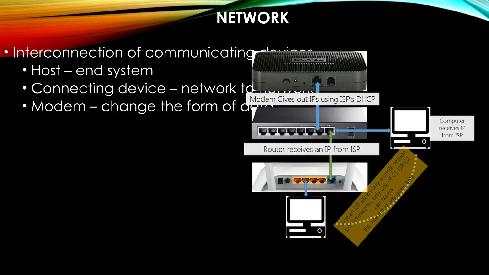 NETWORK
• Interconnection of communicating devices
• Host – end system
• Connecting device – network to network
• Modem – change the form of data
 