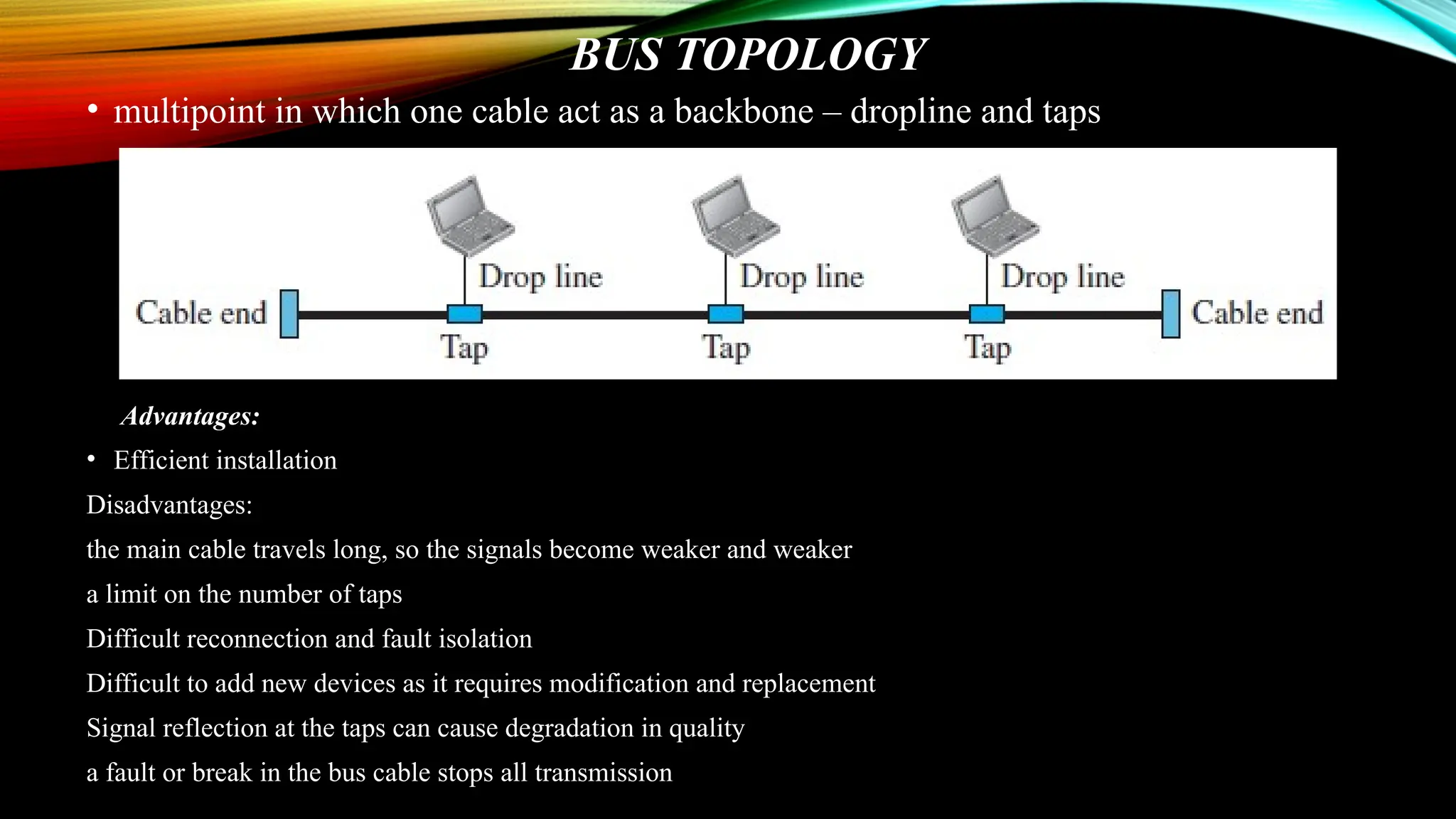 BUS TOPOLOGY
• multipoint in which one cable act as a backbone – dropline and taps
Advantages:
• Efficient installation
Disadvantages:
the main cable travels long, so the signals become weaker and weaker
a limit on the number of taps
Difficult reconnection and fault isolation
Difficult to add new devices as it requires modification and replacement
Signal reflection at the taps can cause degradation in quality
a fault or break in the bus cable stops all transmission
 