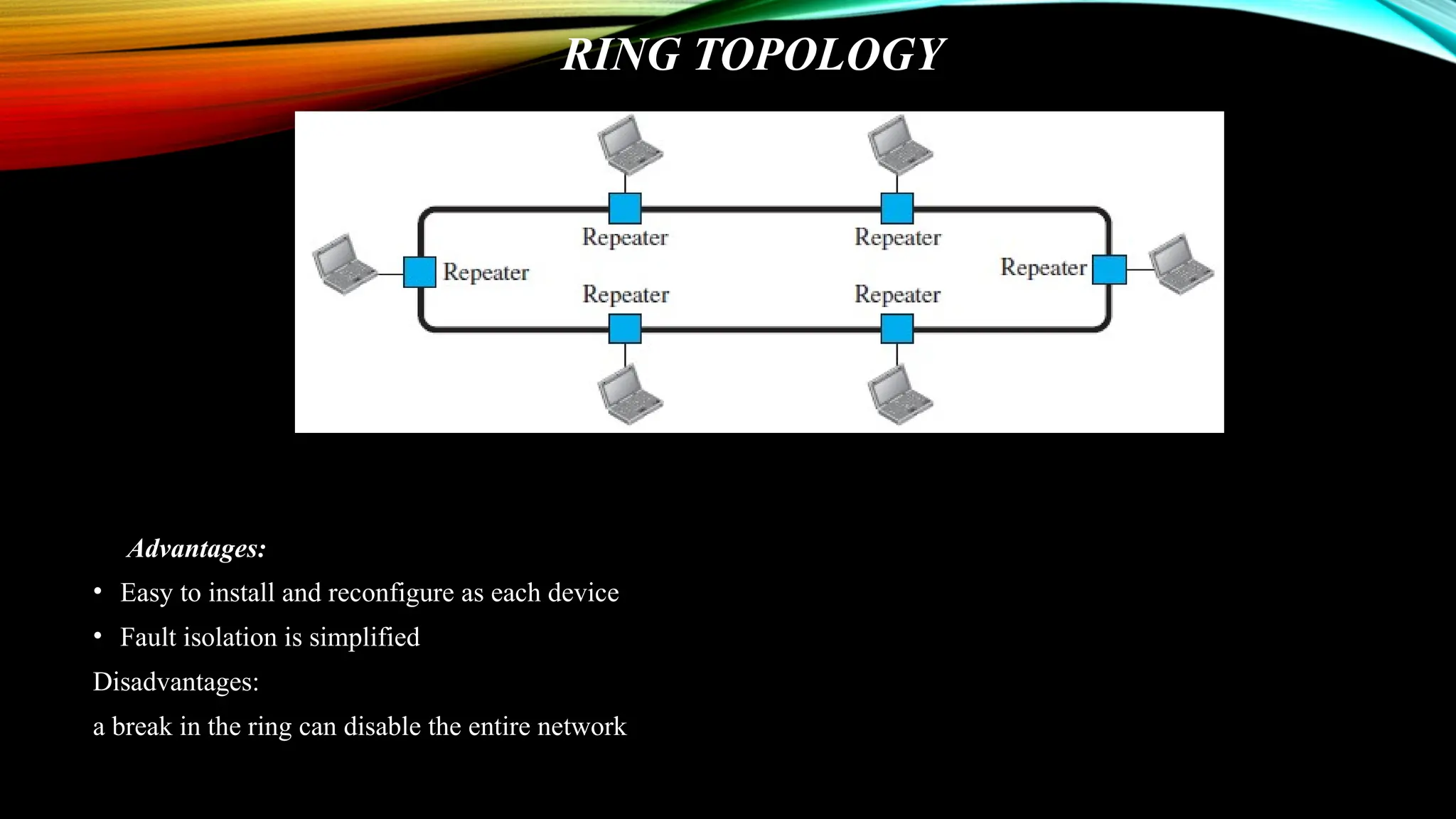 RING TOPOLOGY
Advantages:
• Easy to install and reconfigure as each device
• Fault isolation is simplified
Disadvantages:
a break in the ring can disable the entire network
 