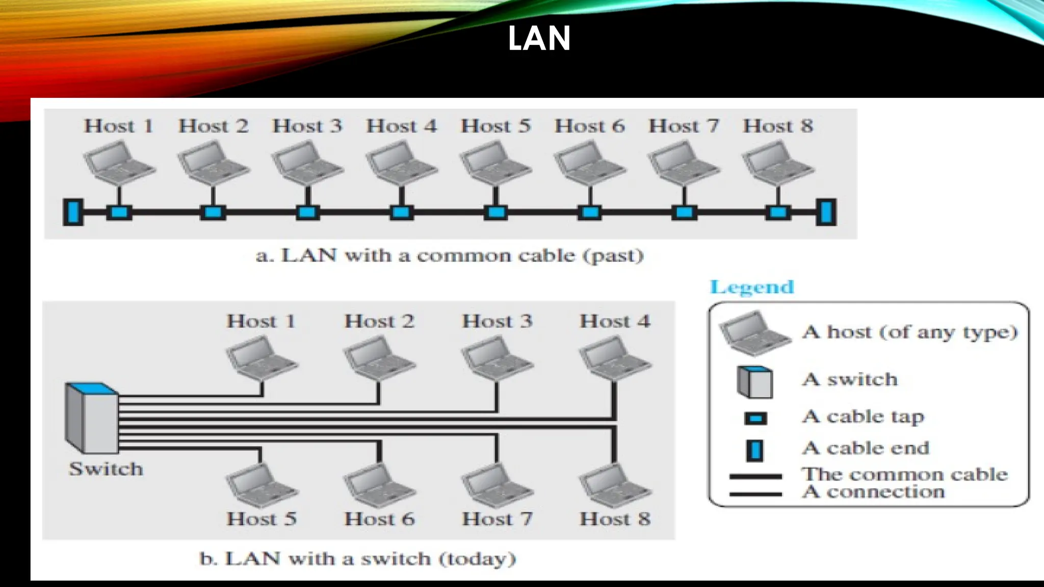 LAN
 