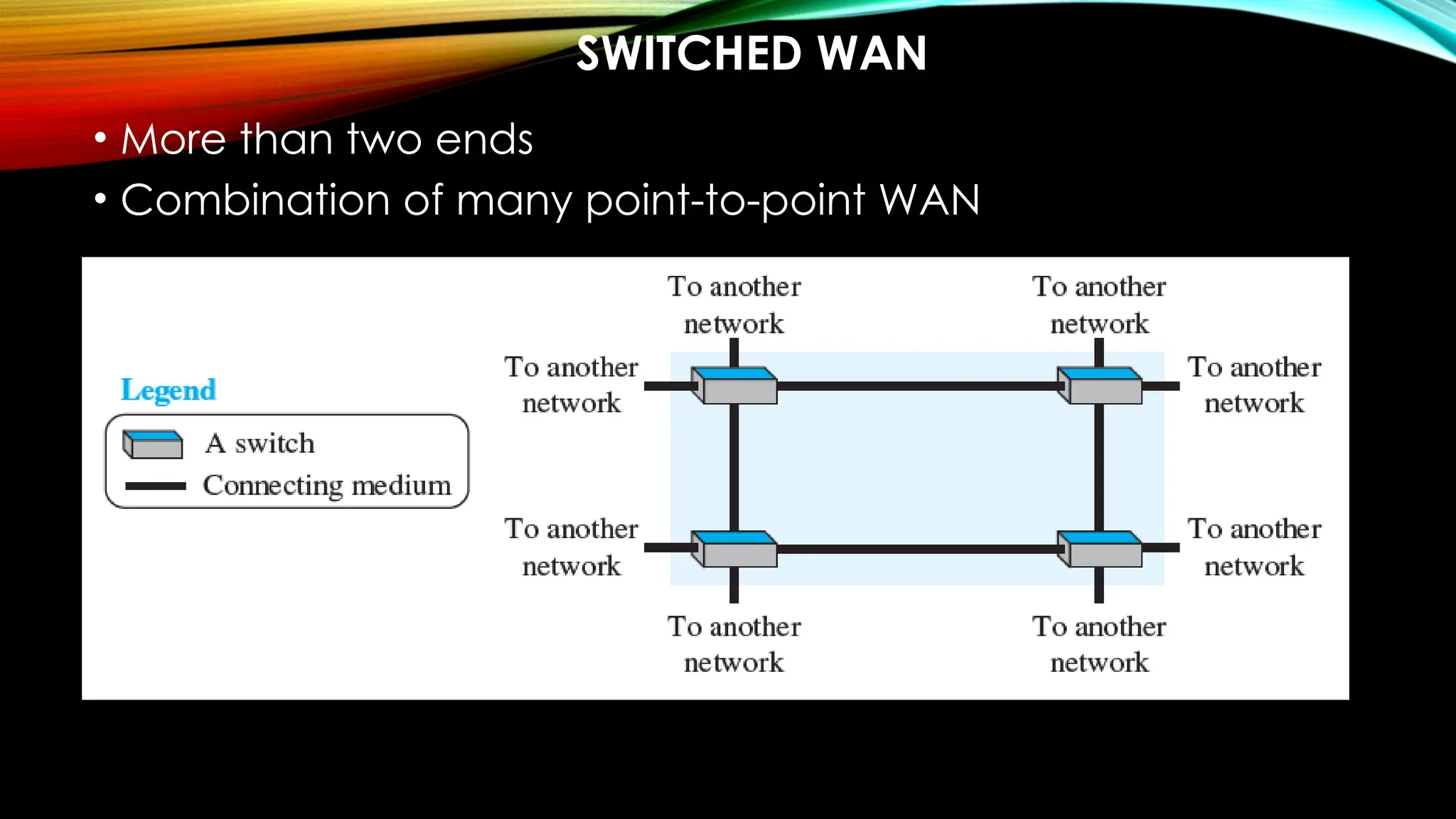 SWITCHED WAN
• More than two ends
• Combination of many point-to-point WAN
 