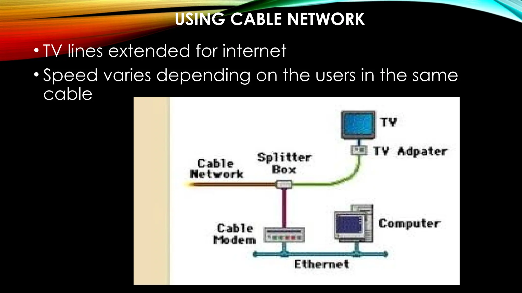 USING CABLE NETWORK
• TV lines extended for internet
• Speed varies depending on the users in the same
cable
 