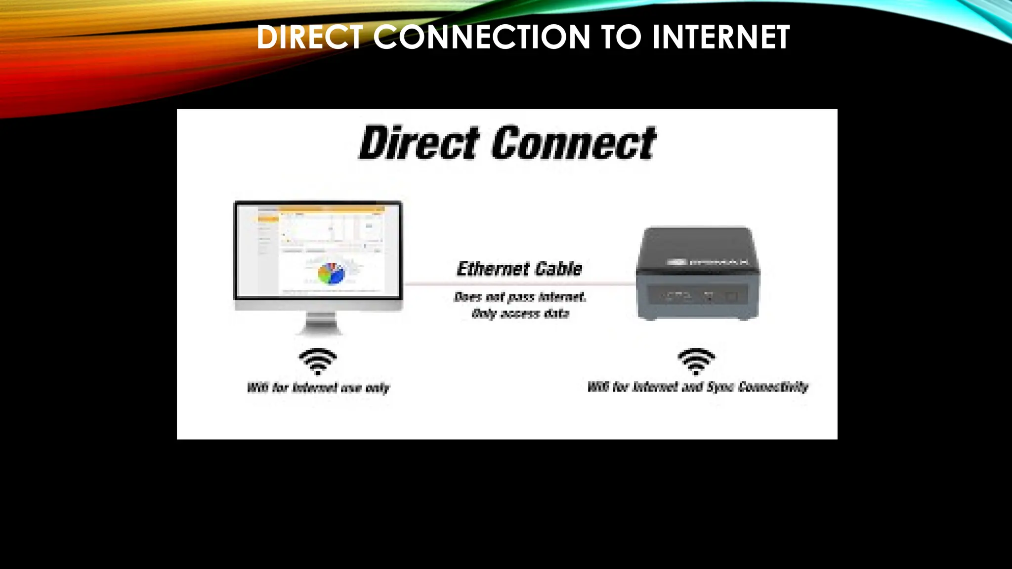 DIRECT CONNECTION TO INTERNET
 