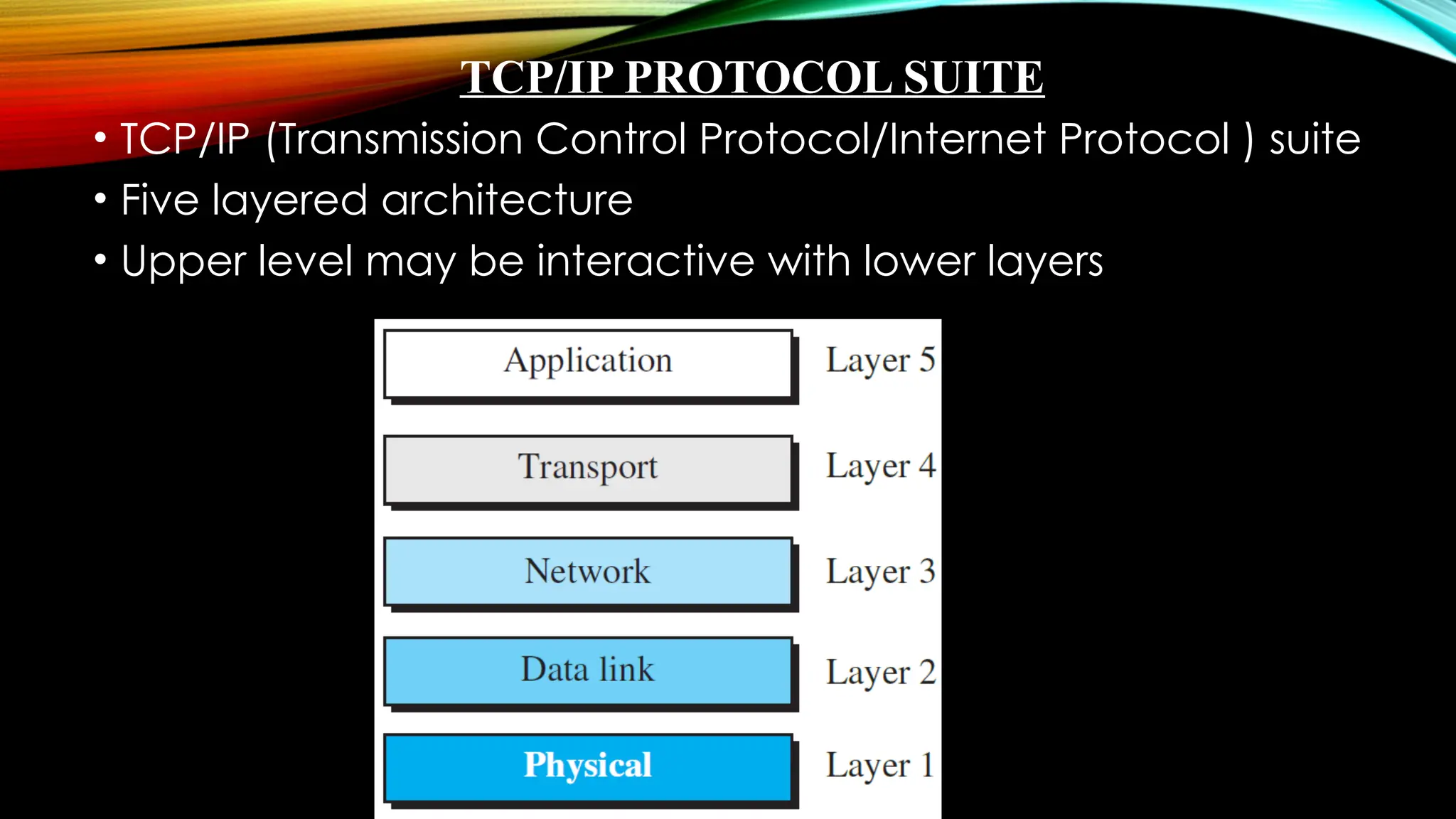 TCP/IP PROTOCOL SUITE
• TCP/IP (Transmission Control Protocol/Internet Protocol ) suite
• Five layered architecture
• Upper level may be interactive with lower layers
 