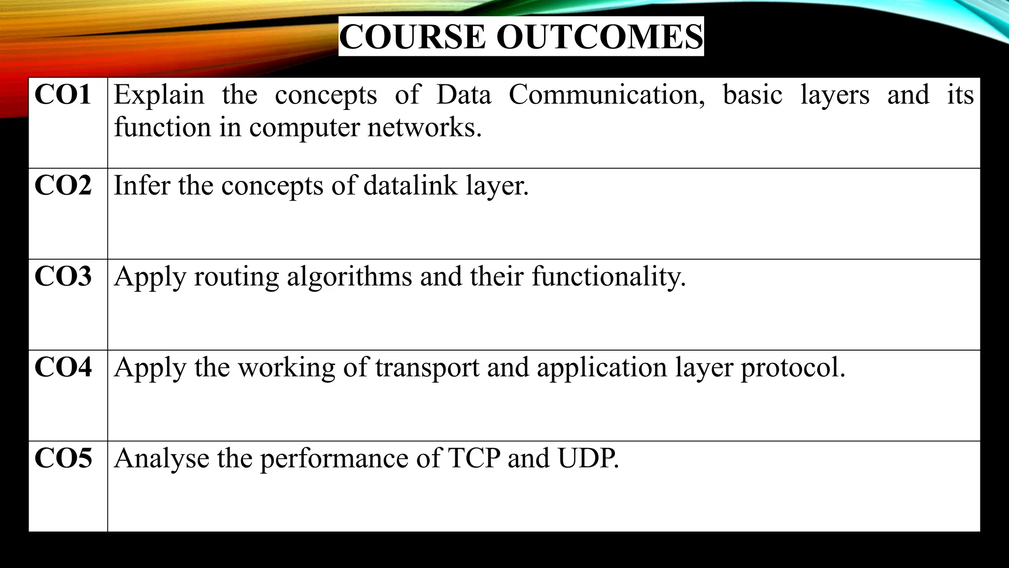 COURSE OUTCOMES
CO1 Explain the concepts of Data Communication, basic layers and its
function in computer networks.
CO2 Infer the concepts of datalink layer.
CO3 Apply routing algorithms and their functionality.
CO4 Apply the working of transport and application layer protocol.
CO5 Analyse the performance of TCP and UDP.
 